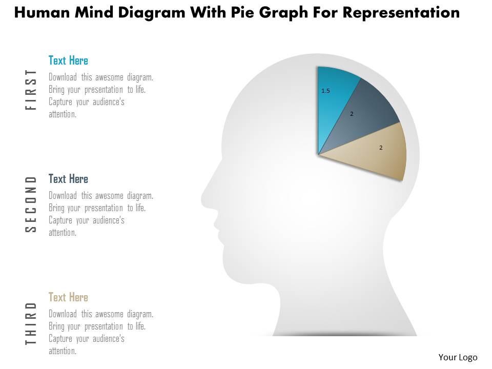 1214_human_mind_diagram_with_pie_graph_for_representation_powerpoint_slide_Slide01