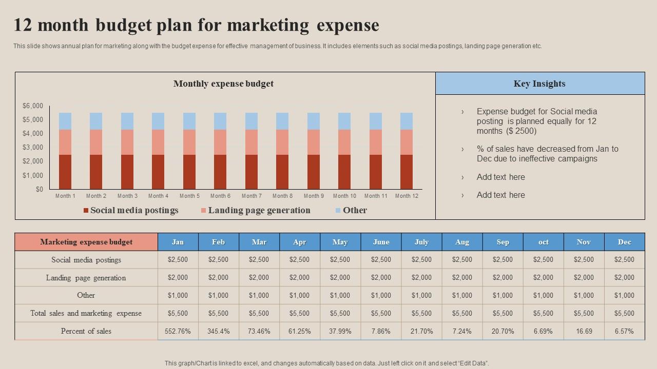 12 month budget plan for marketing expense ppt example