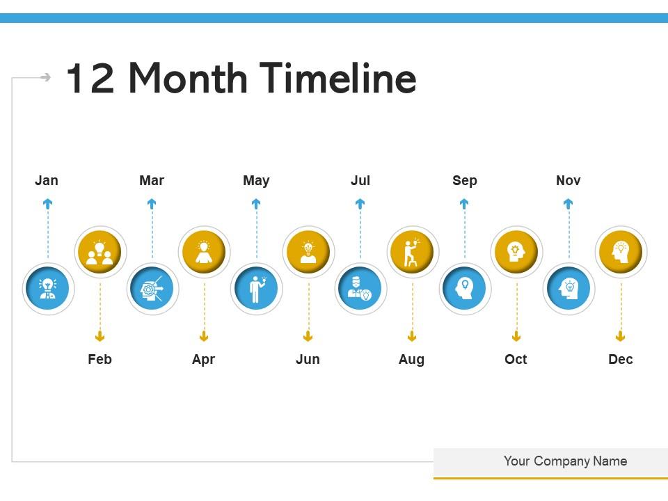 12 month timeline evolutionary process product manager provenance data Slide00