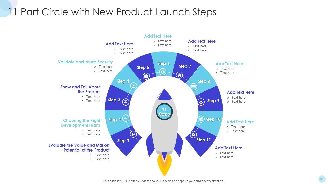 Top 10 Parts Of Speech PowerPoint Presentation Templates in 2025