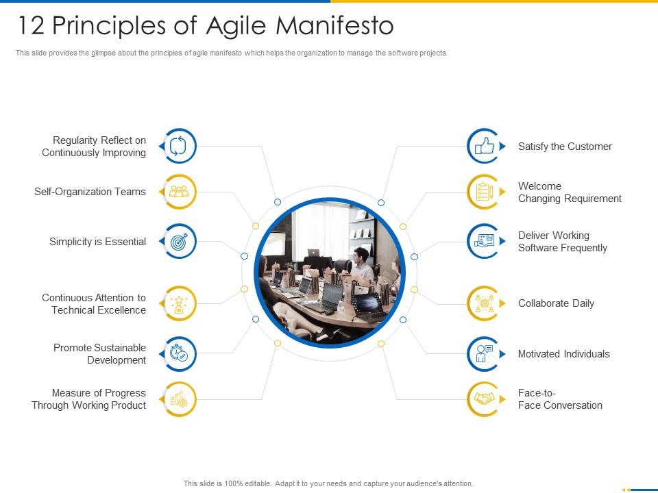12 principles of agile manifesto agile manifesto ppt pictures Slide01