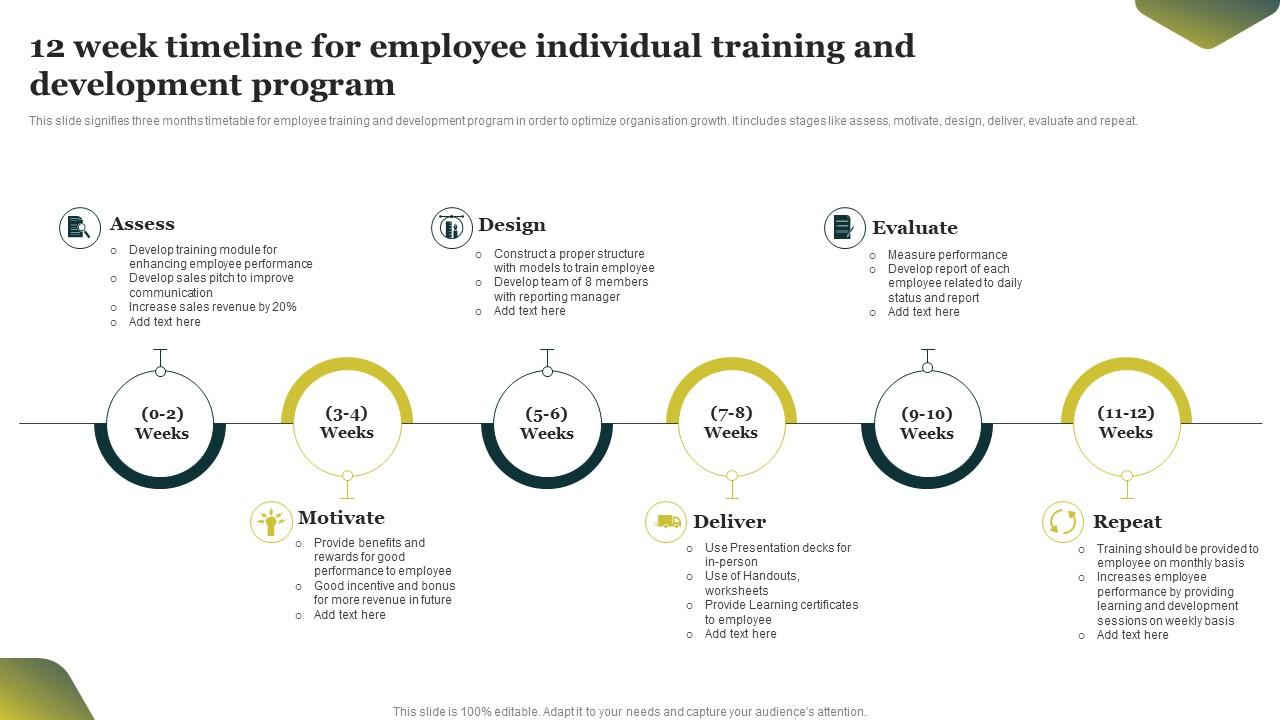 12 Week Timeline For Employee Individual Training And Development