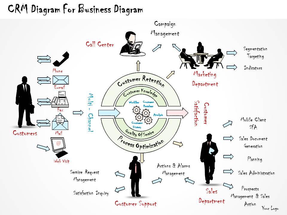 1814 business ppt diagram crm diagram for business diagram powerpoint template Slide01
