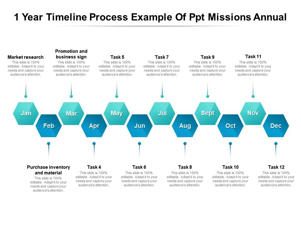1 year timeline process example of ppt missions annual