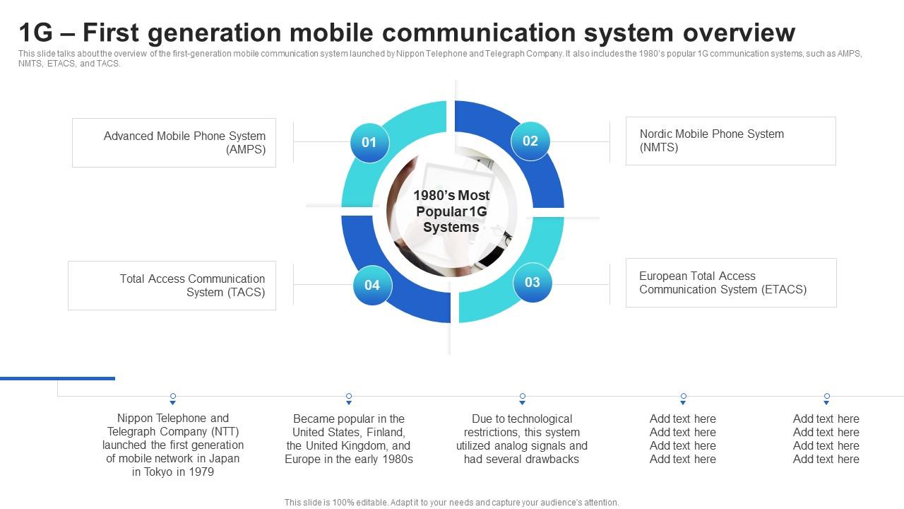 1g First Generation Mobile Communication System Overview Mobile 1g-first-generation-mobile-communication-system-overview-mobile