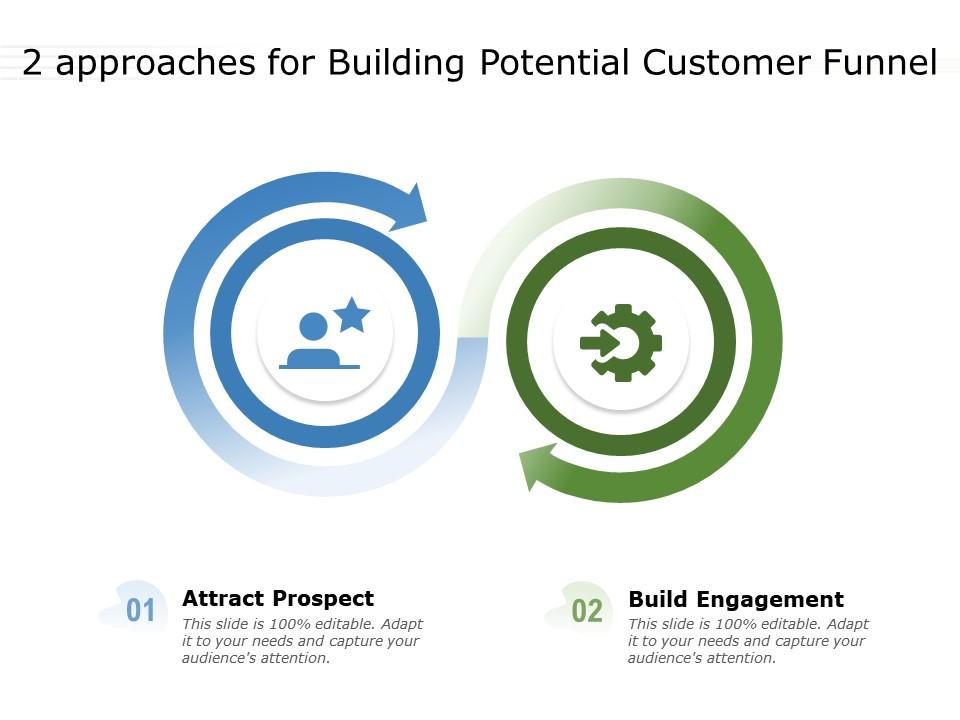 2 approaches for building potential customer funnel