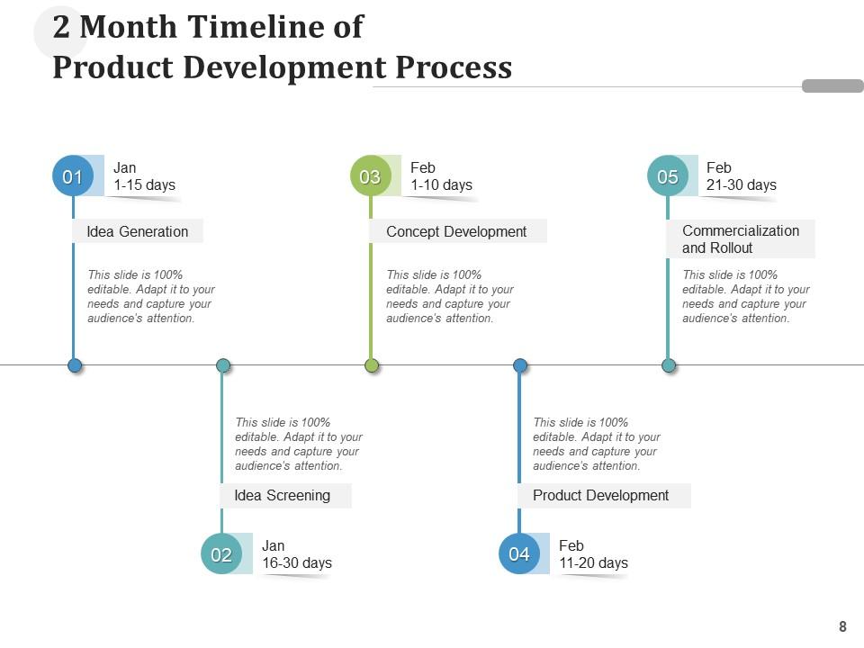 2 Month Timeline Development Planning Identification Analysis ...