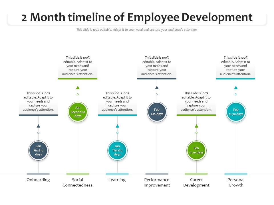 2 month timeline of employee development