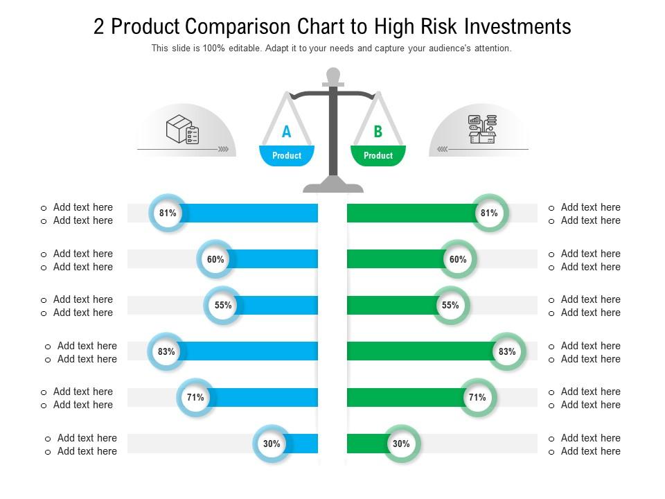2 product comparison chart to high risk investments infographic template Slide01
