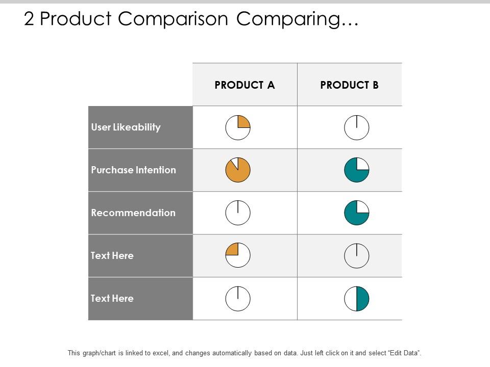 2 product comparison comparing capabilities across features Slide01