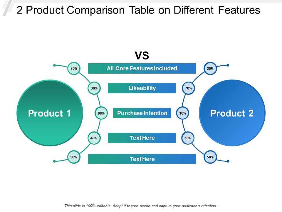 2 product comparison table on different features Slide00