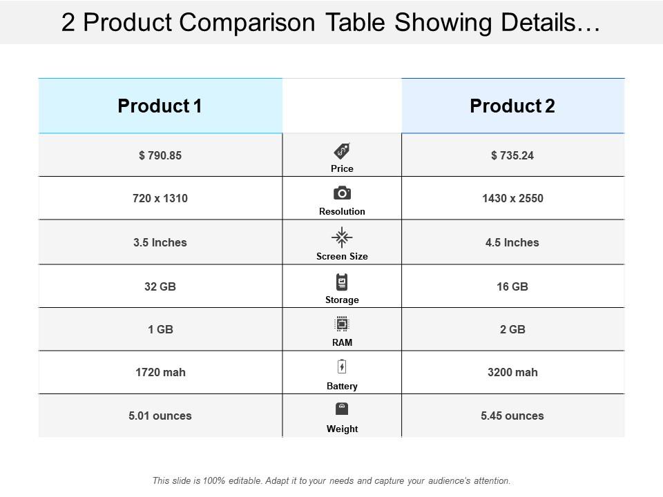 2 Product Comparison Table Showing Details At Each Features