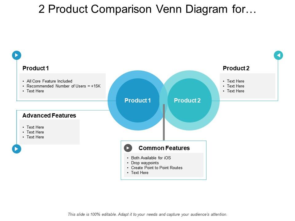 2_product_comparison_venn_diagram_for_different_capabilities_Slide01