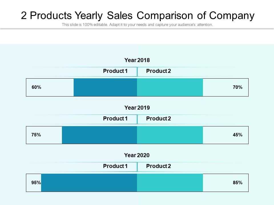 2 products yearly sales comparison of company Slide00
