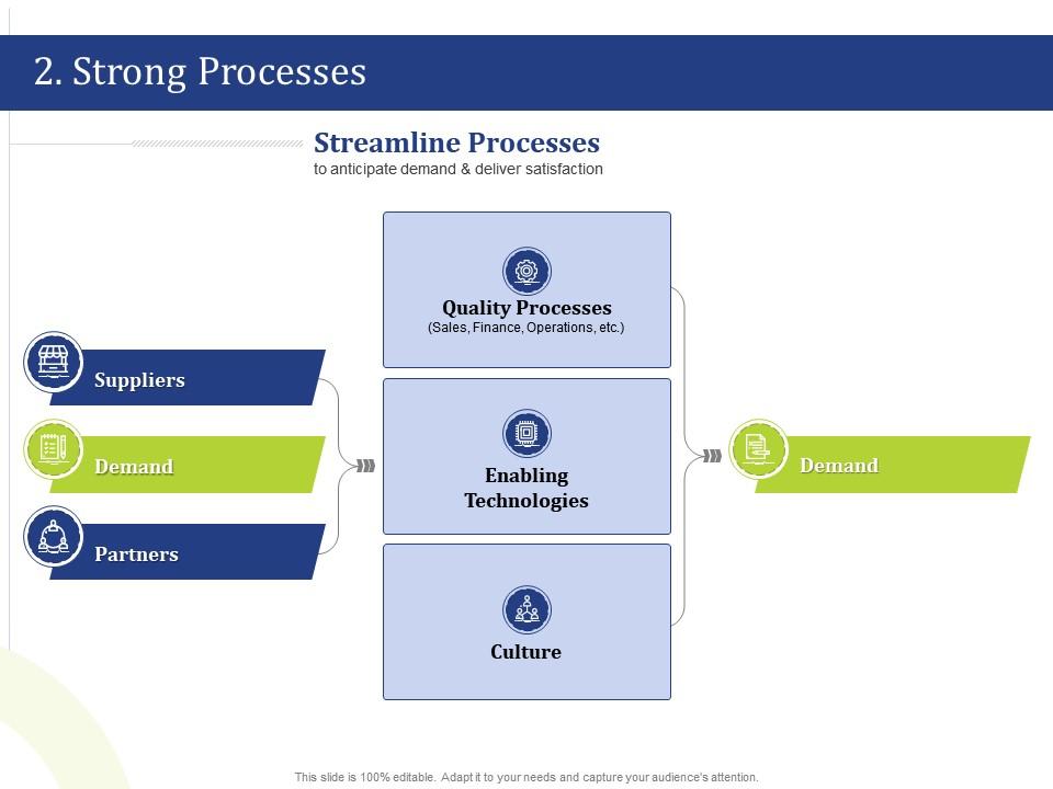 2 strong processes capture powerpoint presentation demonstration Slide01