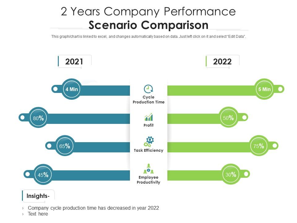 2 years company performance scenario comparison