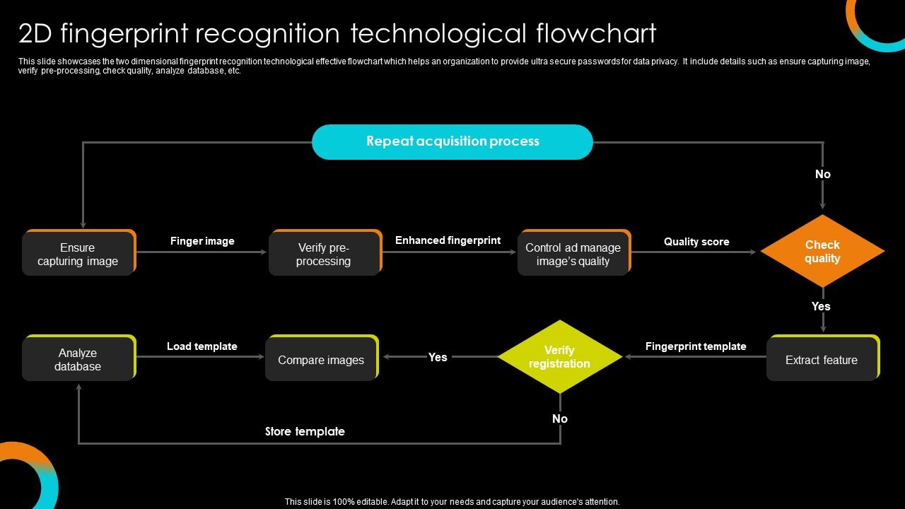 2D Fingerprint Recognition Technological Flowchart PPT Sample