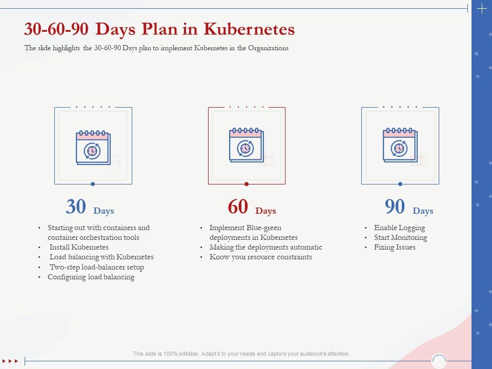30 60 90 days plan in kubernetes implement blue green ppt presentation backgrounds Slide00