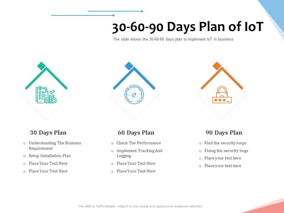 30 60 90 days plan of iot internet of things iot overview ppt powerpoint presentation pictures