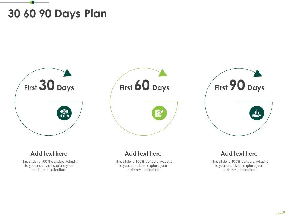 30 60 90 Days Plan Routes To Inorganic Growth Ppt Download ...