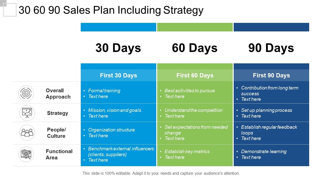 30 60 90 sales plan including strategy Slide01