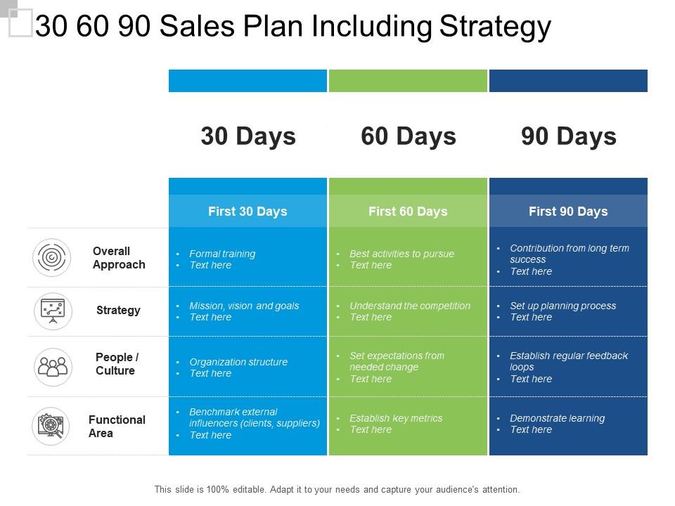 30 60 90 day business plan powerpoint