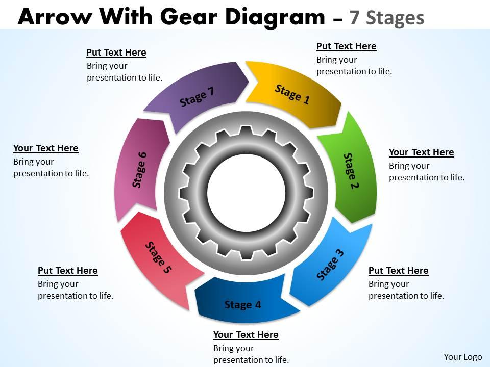 33 Circular Flow Chart With Gears Planning Process 7 Stages