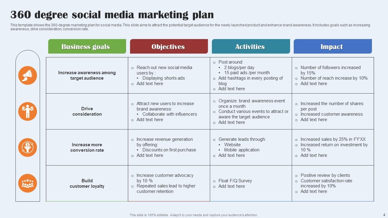 360 Degree Marketing Plan Powerpoint Ppt Template Bundles PPT Slide