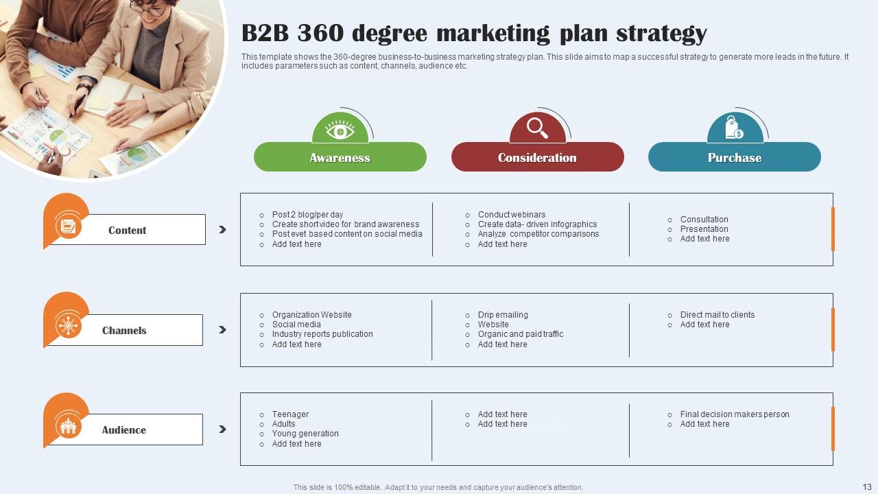360 Degree Marketing Plan Powerpoint Ppt Template Bundles PPT Slide