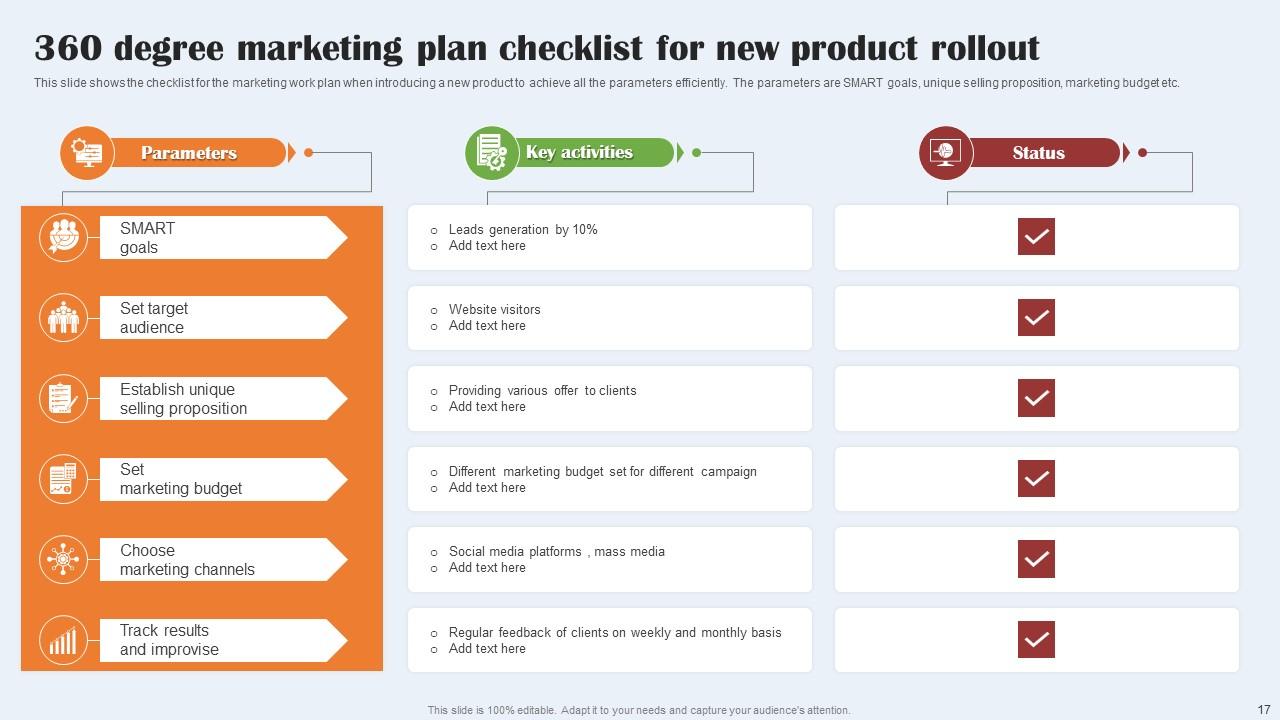360 Degree Marketing Plan Powerpoint Ppt Template Bundles PPT Slide