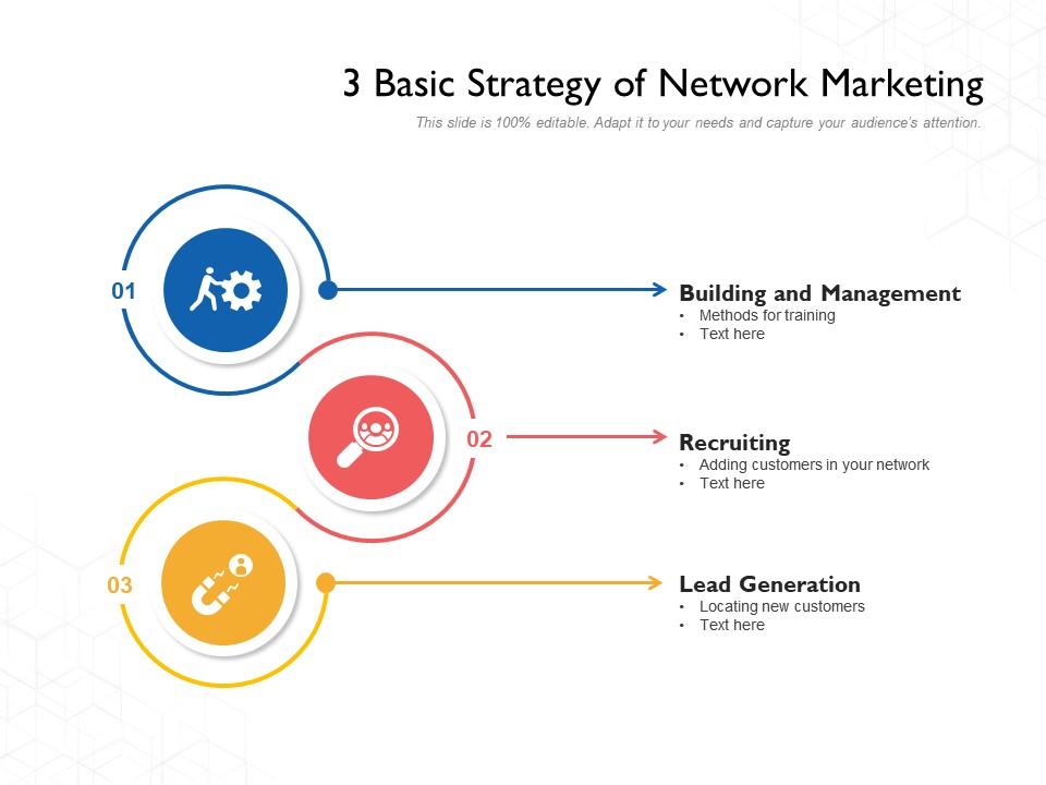 network marketing presentations