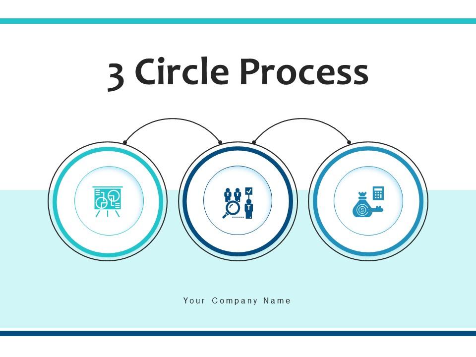 3 Circle Process Business Research Objective Financial Accounting Transactions Statement Slide00