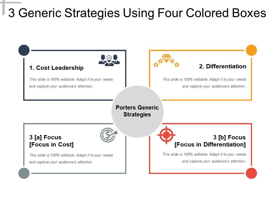 3 generic strategies using four colored boxes Slide01