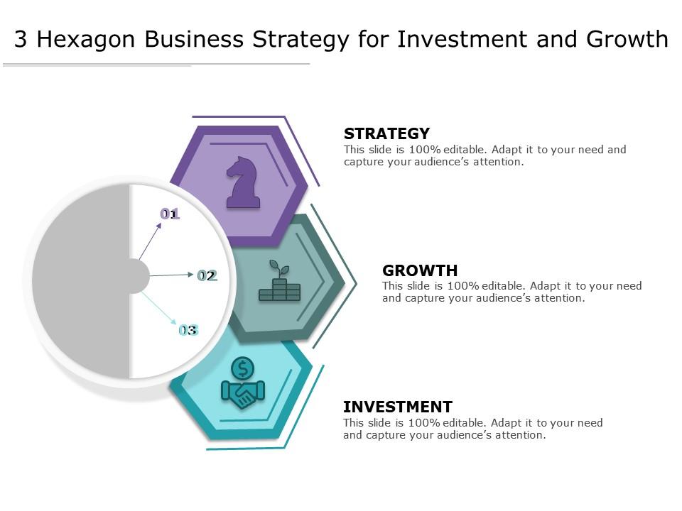 3 hexagon business strategy for investment and growth