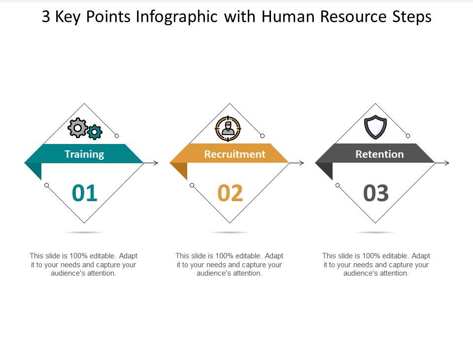 3 Key Points Infographic With Human Resource Steps PowerPoint Slide