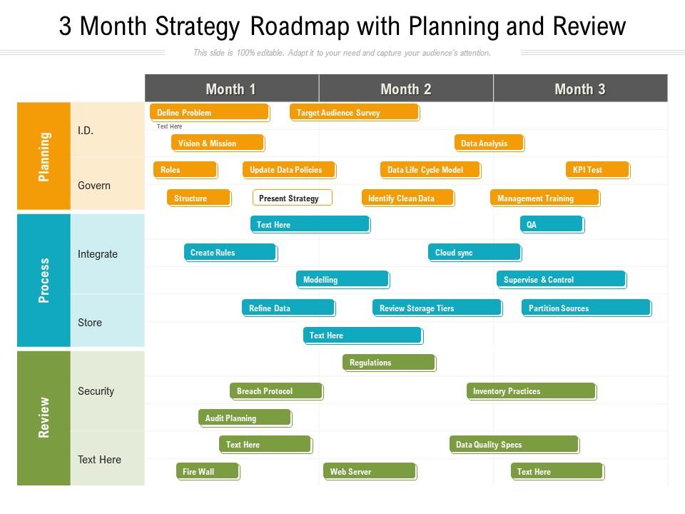 3 month strategy roadmap with planning and review Slide01