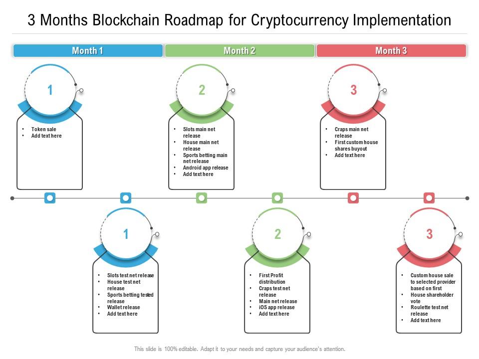 3 months blockchain roadmap for cryptocurrency implementation