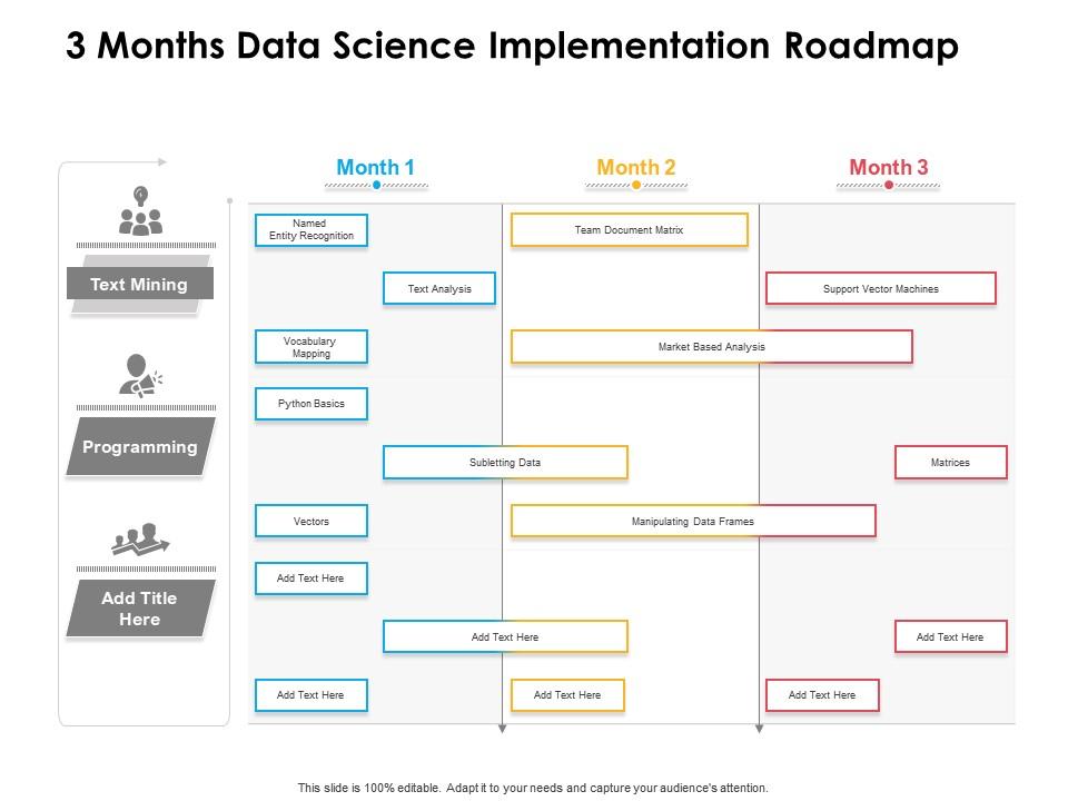 3 Months Data Science Implementation Roadmap | Presentation Graphics ...