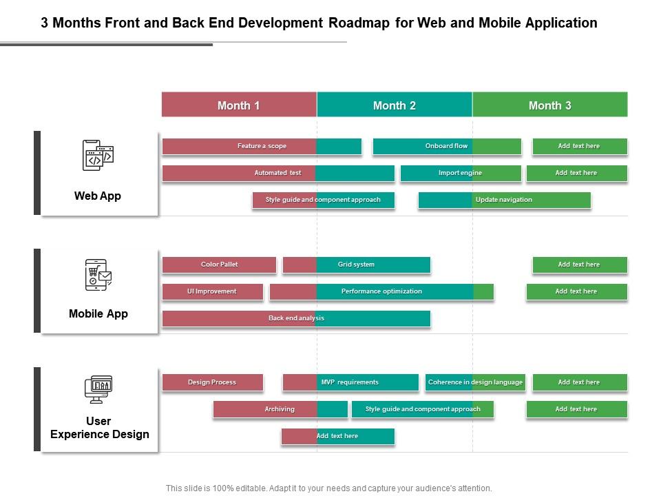 3 Months Front And Back End Development Roadmap For Web And Mobile ...