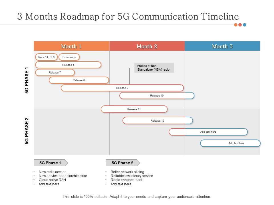 3 months roadmap for 5g communication timeline Slide01