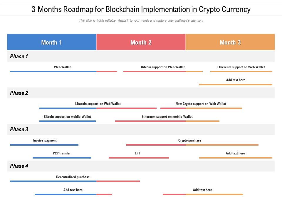 3 months roadmap for blockchain implementation in crypto currency