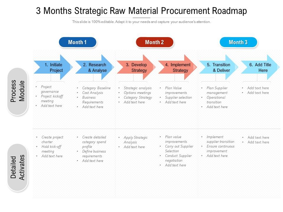 3 Months Strategic Raw Material Procurement Roadmap Presentation