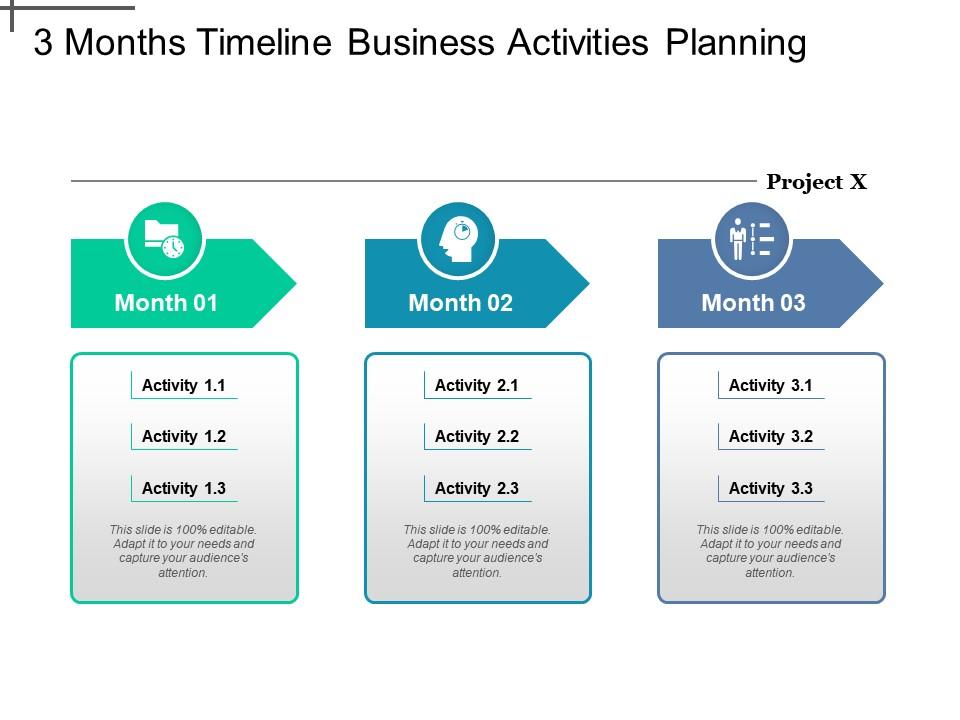 3 Months Timeline Business Activities Planning Presentation PowerPoint Images Example of PPT
