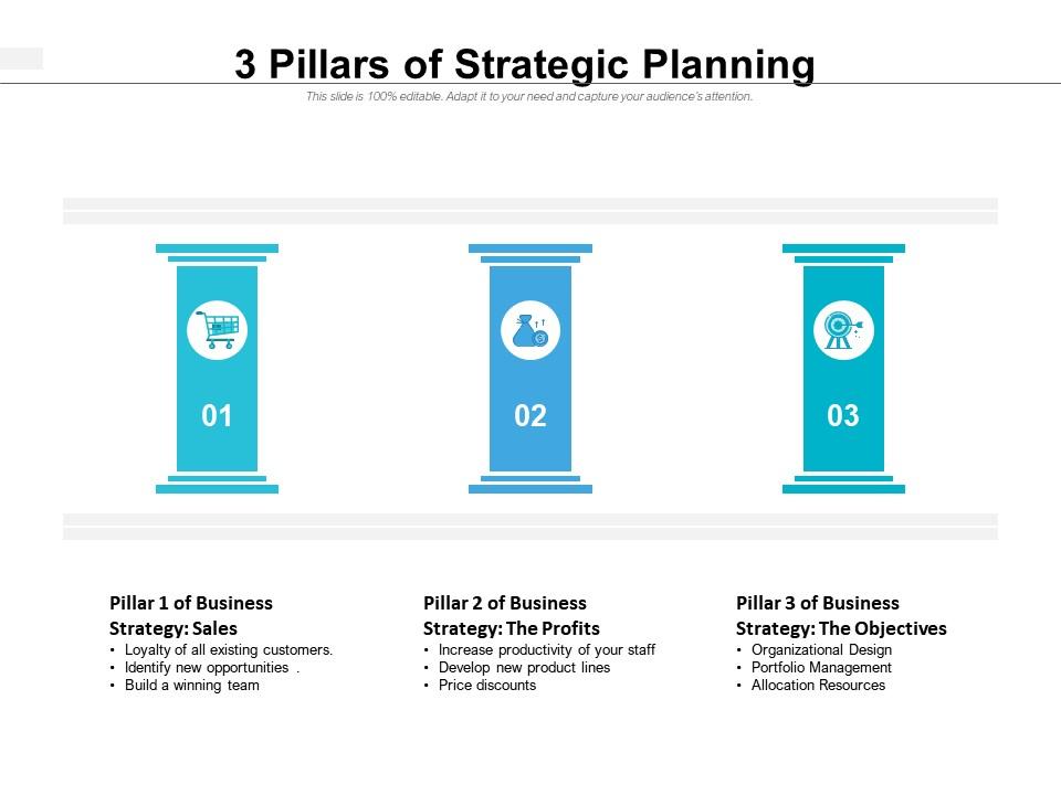 3 Pillars Of Strategic Planning
