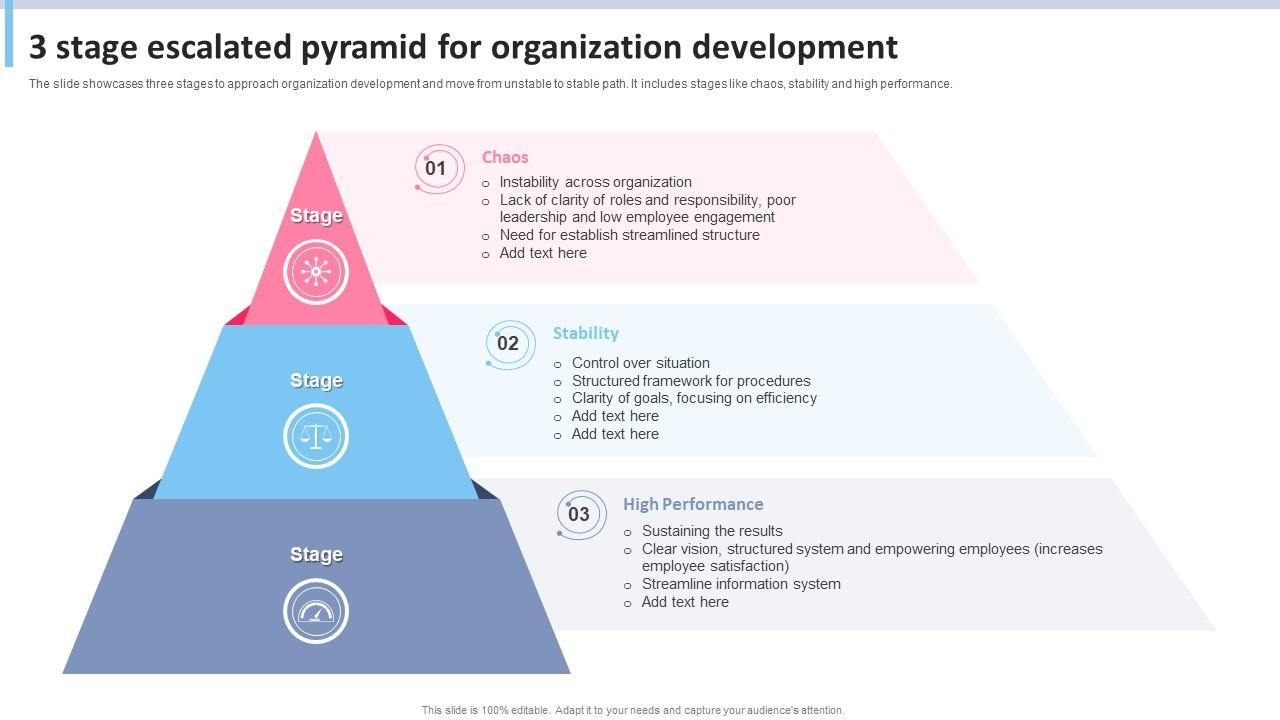 3 Stage Escalated Pyramid For Organization Development PPT Sample