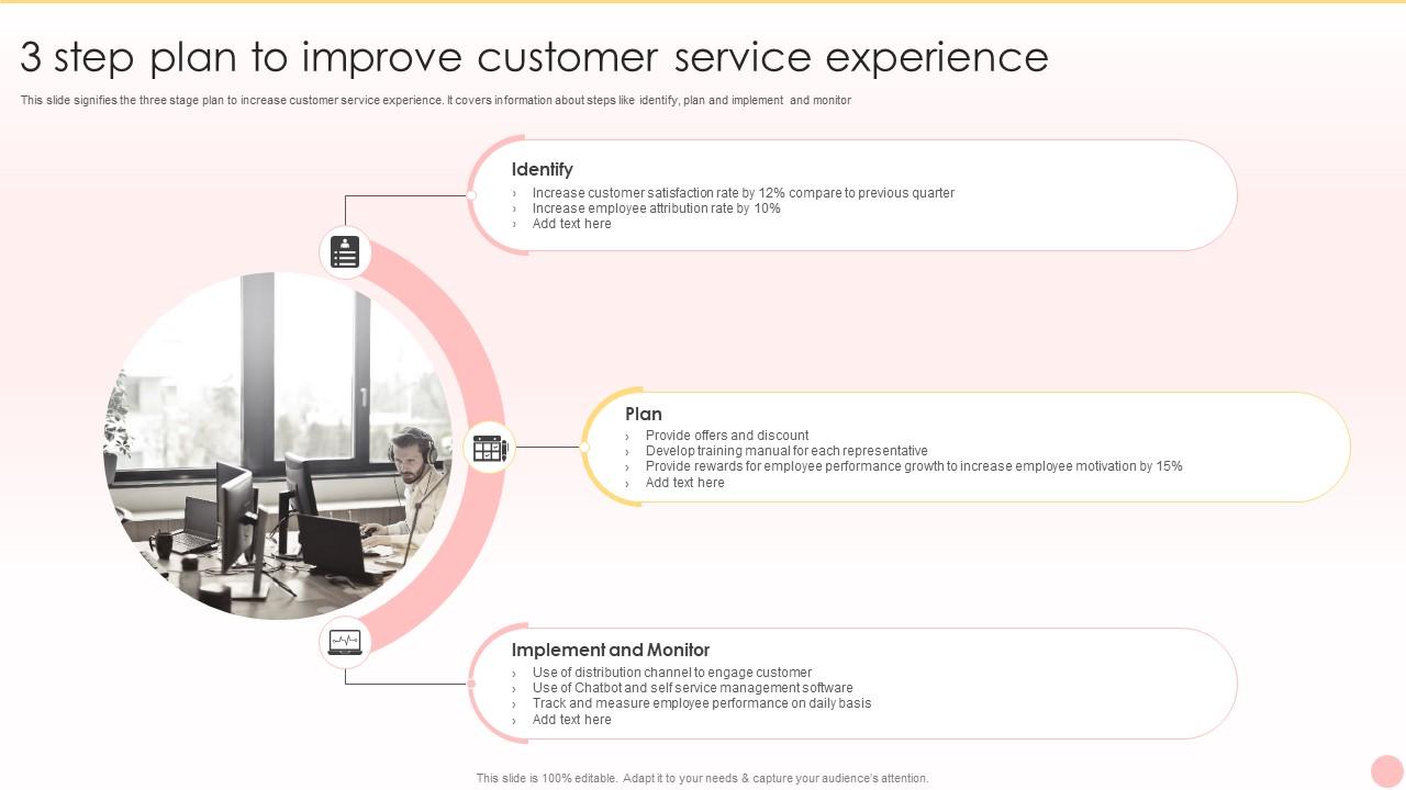 3 Step Plan To Improve Customer Service Experience Presentation Graphics Presentation