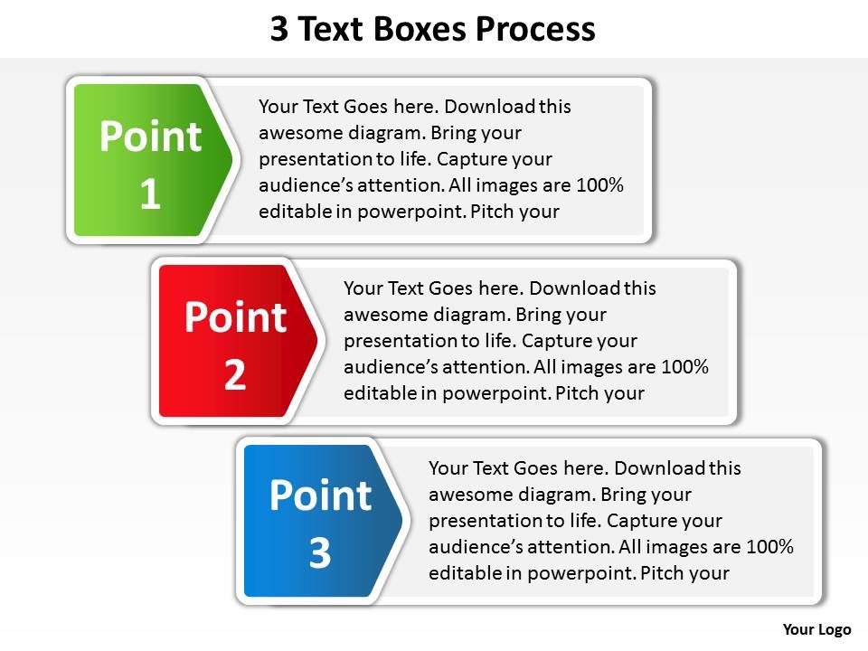 3 text boxes stacked up with labels on side process ...