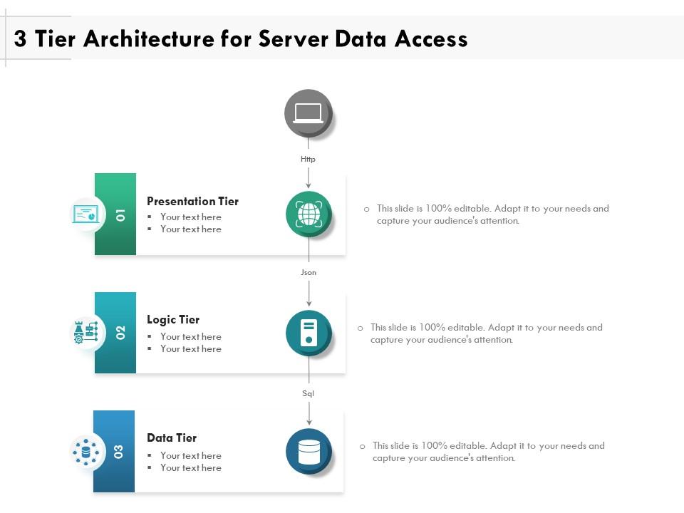 3 Tier Architecture For Server Data Access | Presentation Graphics ...