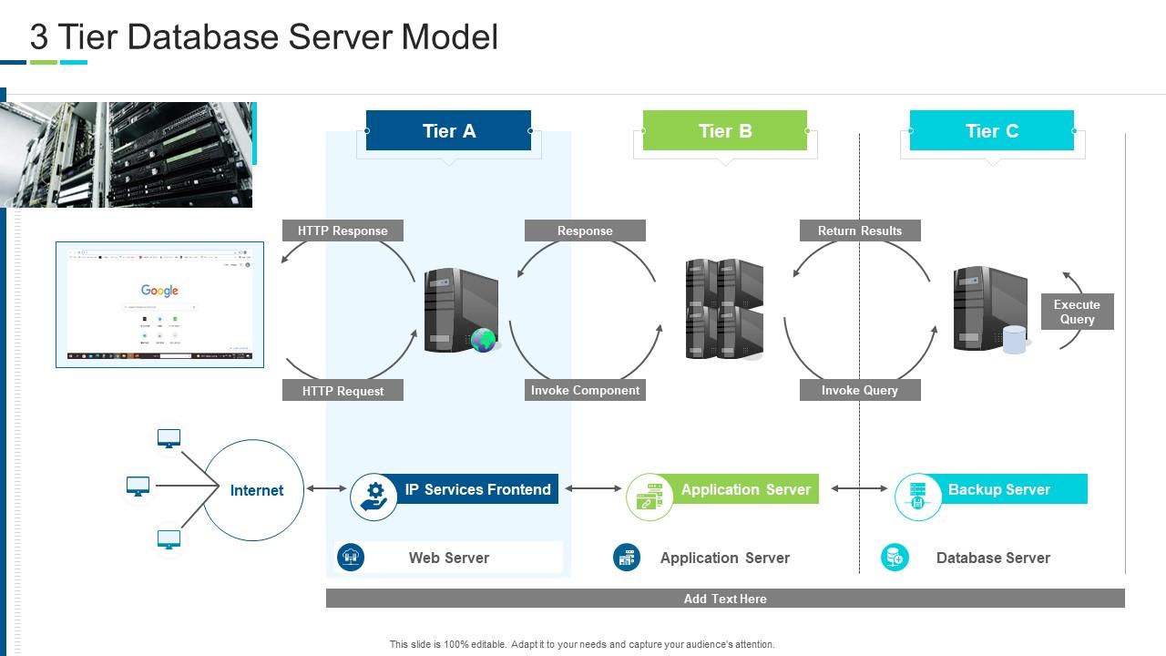 3 Tier Database Server Model | Presentation Graphics | Presentation ...