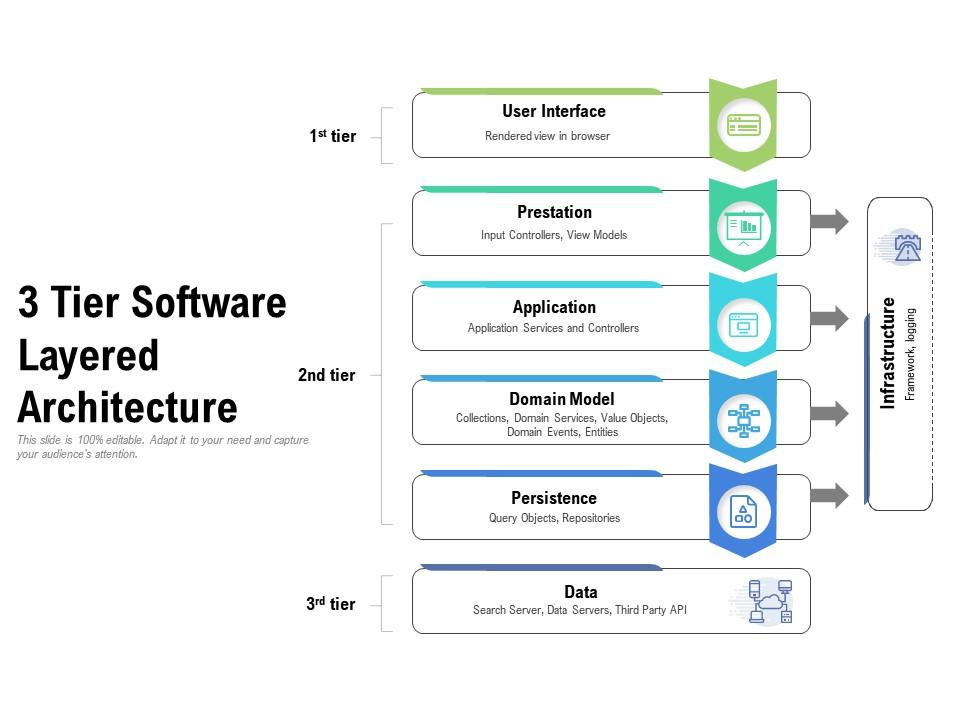 3 tier software layered architecture Slide01